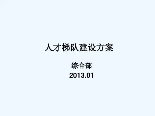 人才梯队建设 PPT