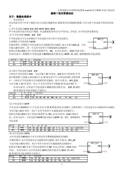 s7200传送及移位指令(MOVSHL)