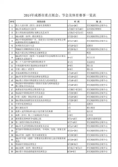 2014年成都市重要展览活动一览表