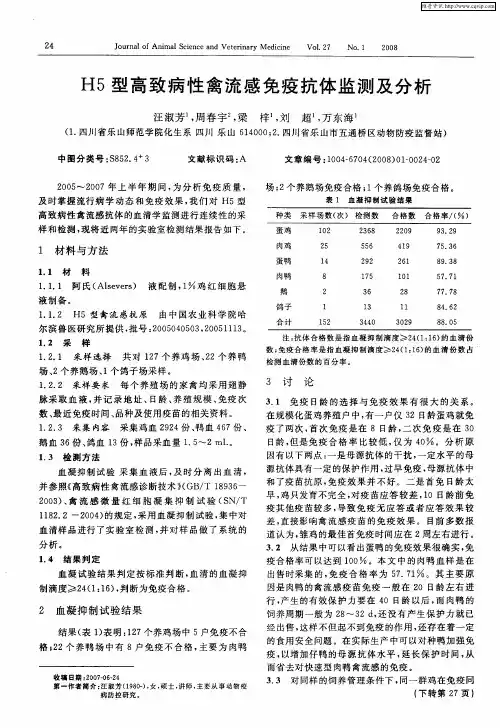 H5型高致病性禽流感免疫抗体监测及分析