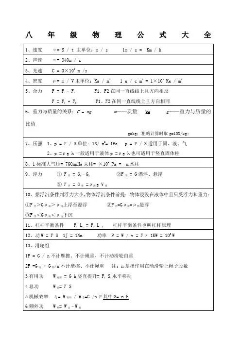 八年级物理公式大全 