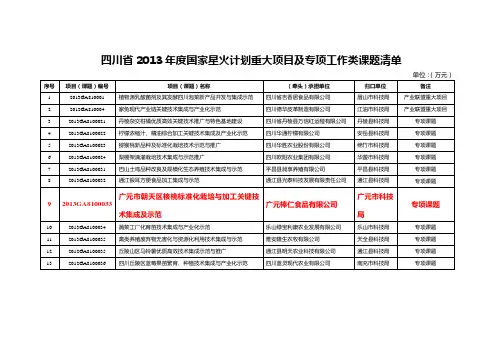 四川省2013年度国家星火计划验收清单
