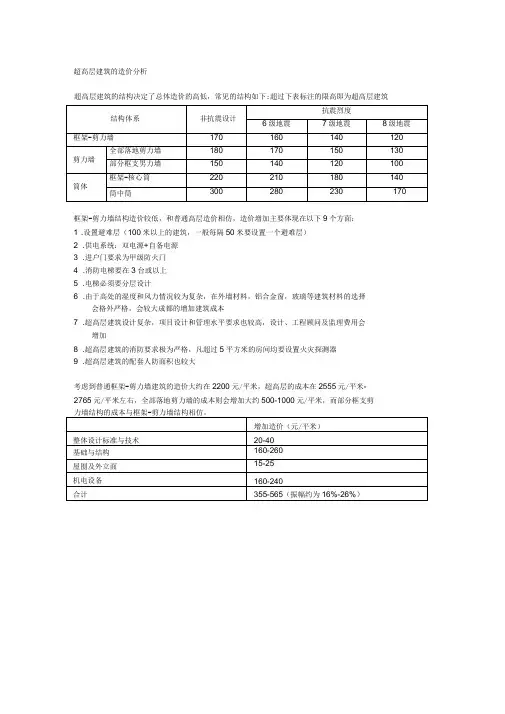 超高层建筑的造价含国内著名超高层建筑成本数据