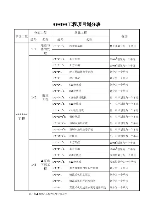 水利工程项目划分表