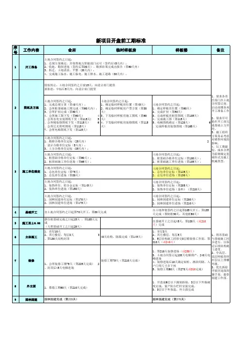 星号集团开盘工期标准