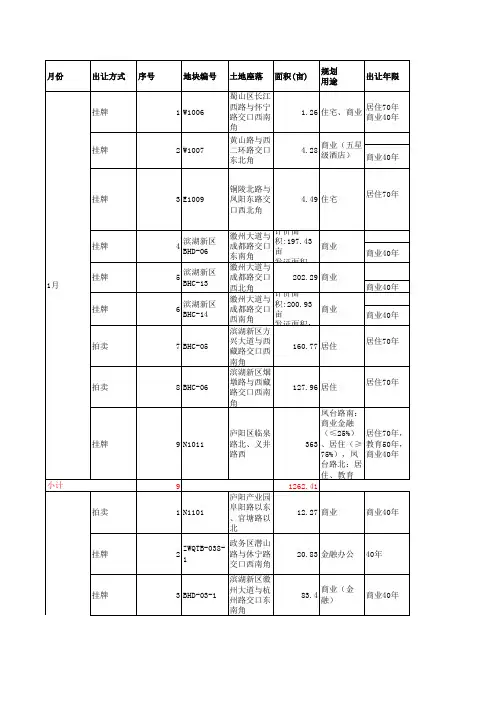 2007至2011合肥土地一览表合肥土地一览表