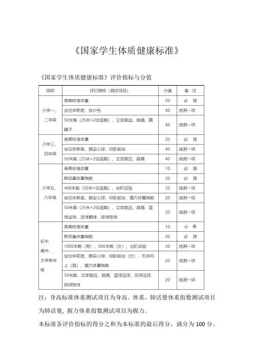 国家学生体质健康标准分