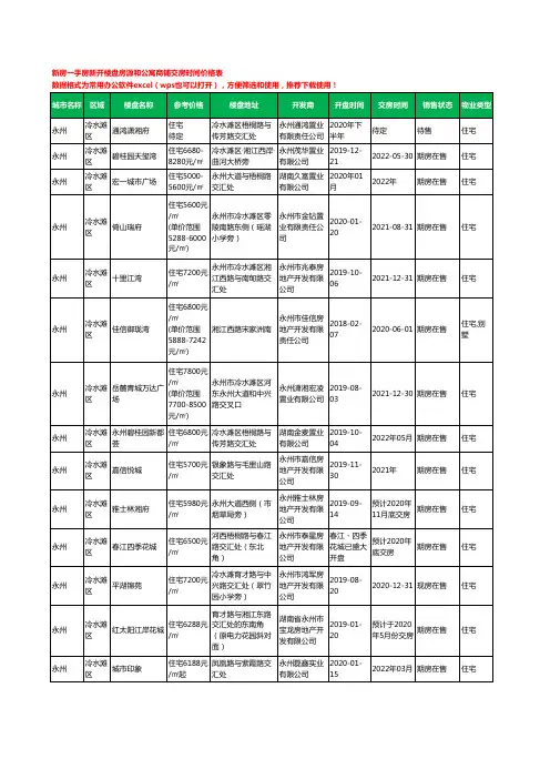 永州冷水滩区新房一手房新开楼盘房源和公寓商铺交房时间价格表112个(2020年新版)