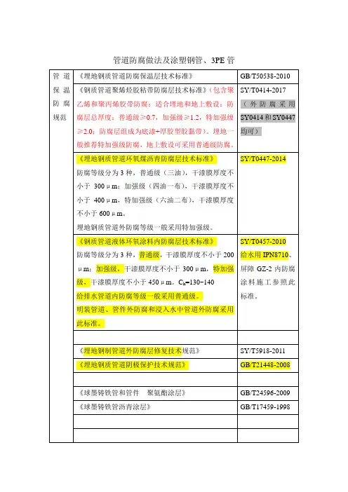 管道防腐做法规范~水发