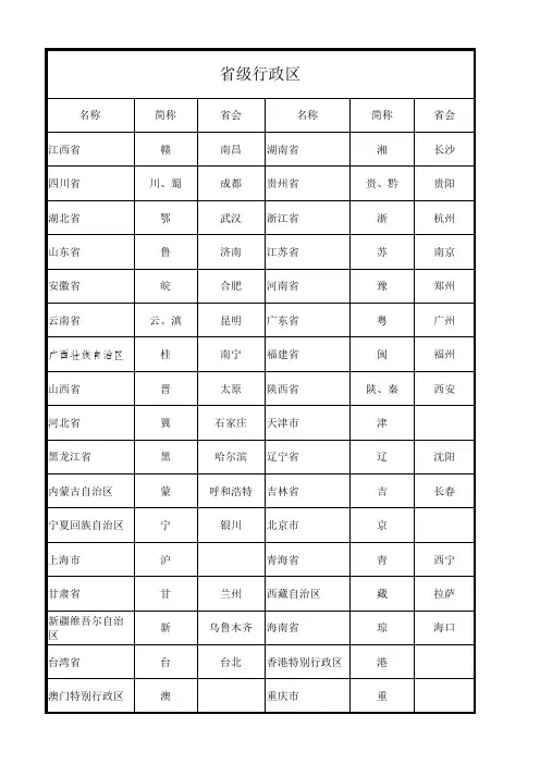 34个省级行政区、简称、省会
