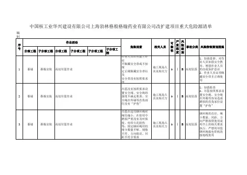 重大危险源清单(幕墙)