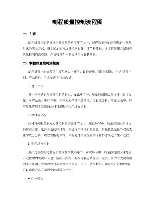 制程质量控制流程图
