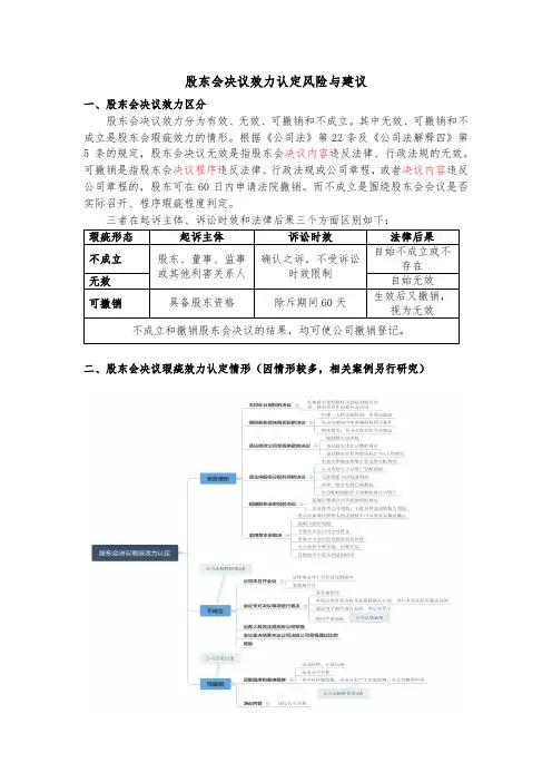 股东会决议效力认定风险与建议