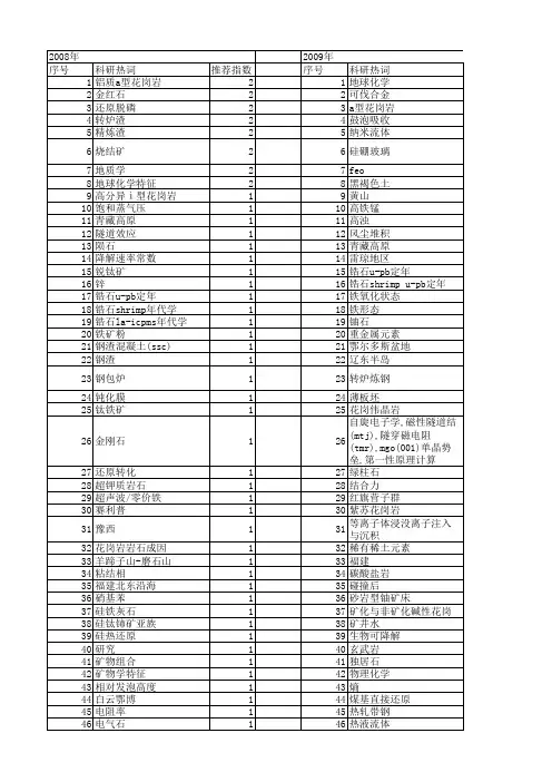 【国家自然科学基金】_feo_基金支持热词逐年推荐_【万方软件创新助手】_20140803