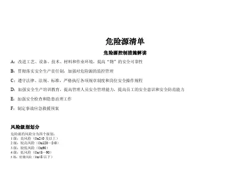 机械行业危险源辨识、风险分级管控清单