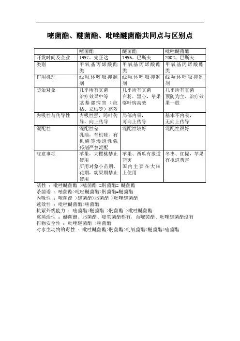 嘧菌酯与吡唑醚菌酯区别