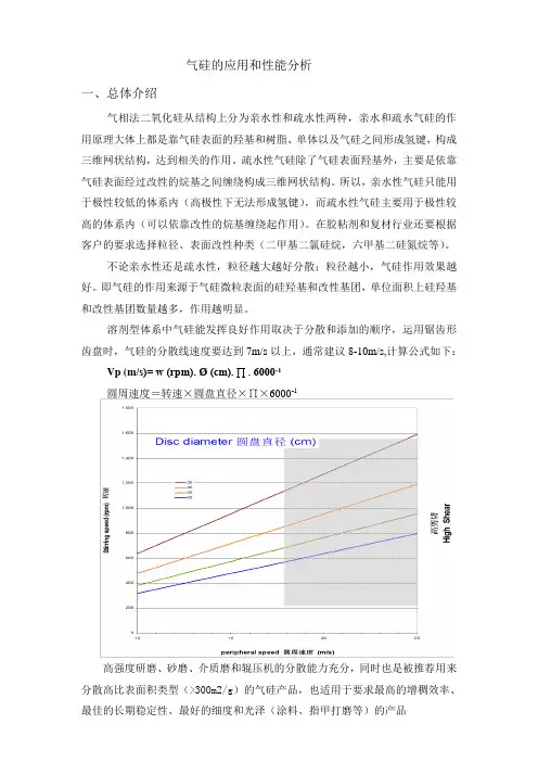 气硅的应用和性能分析