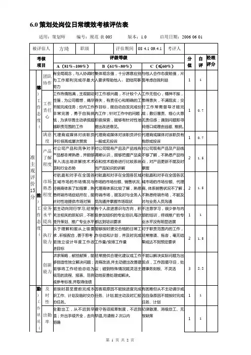 岗位日常绩效考核表格(策划师)