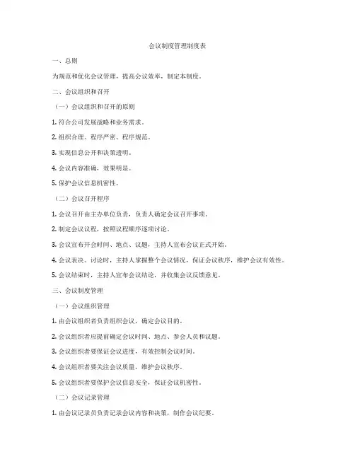 会议制度管理制度表