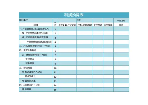 利润预算表excel模板1