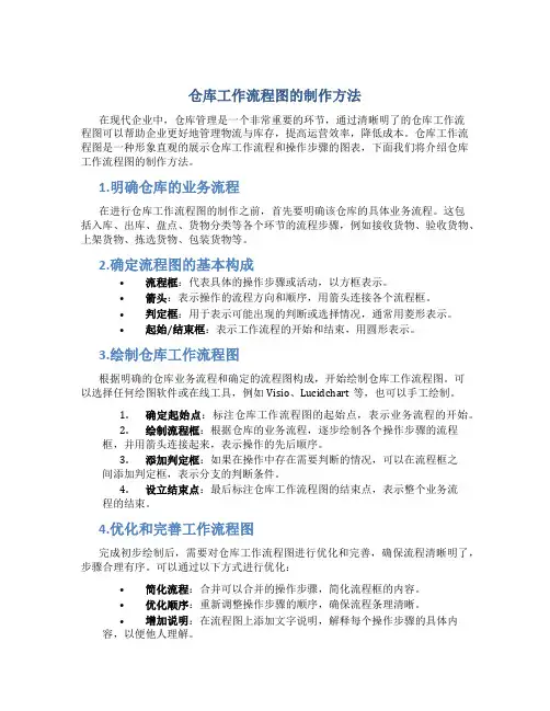 仓库工作流程图怎么做