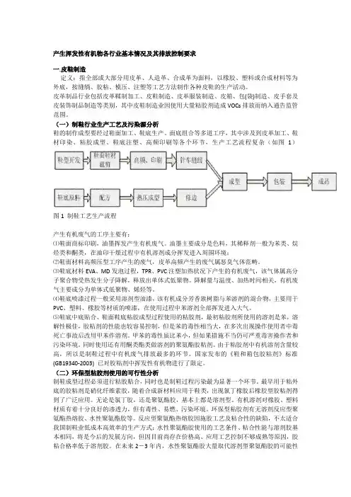 产生VOC的行业