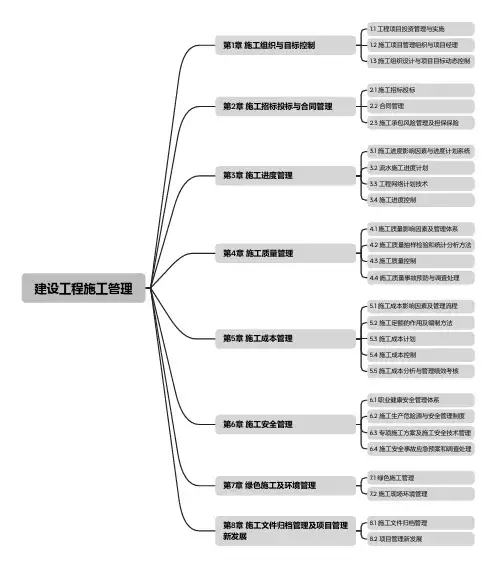 最新(2024年)二建(二级建造师)管理(建设工程施工管理)目录(知识框架、思维导图)