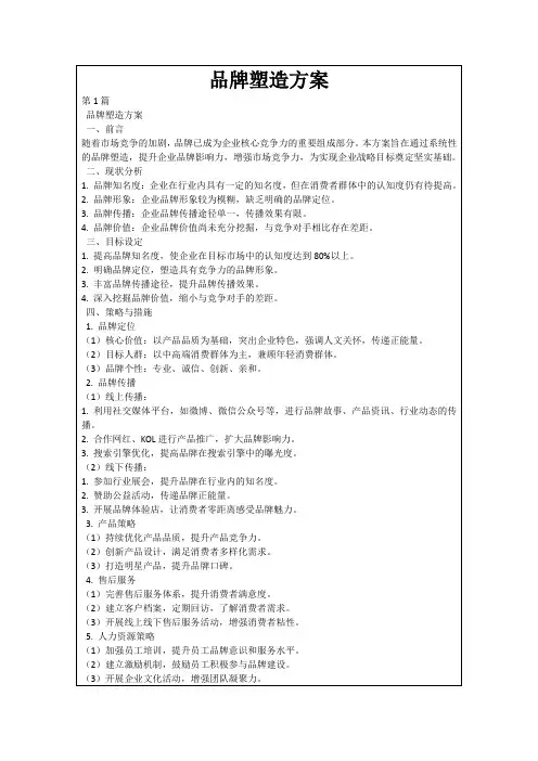 品牌塑造方案