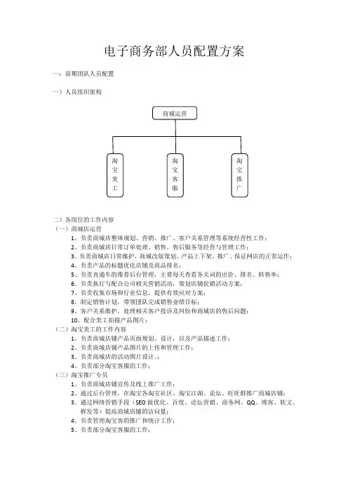 电子商务部人员配置方案