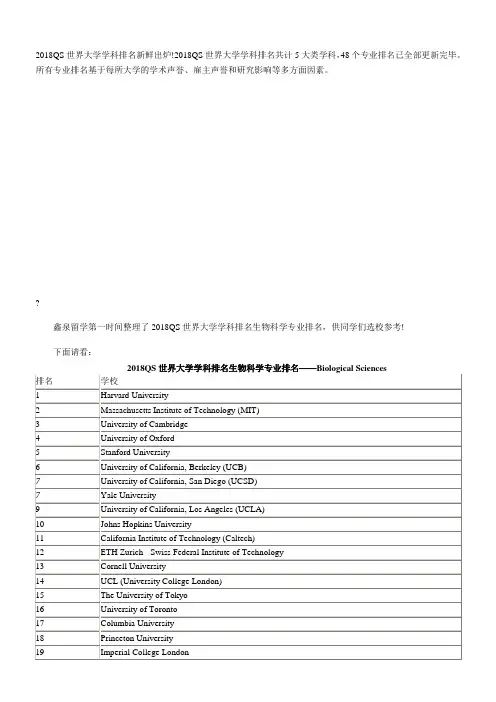 QS世界大学学科排名生物科学专业排名