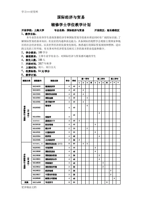 年上海大学国际经济与贸易辅修专业招生计划含课程简介word版本