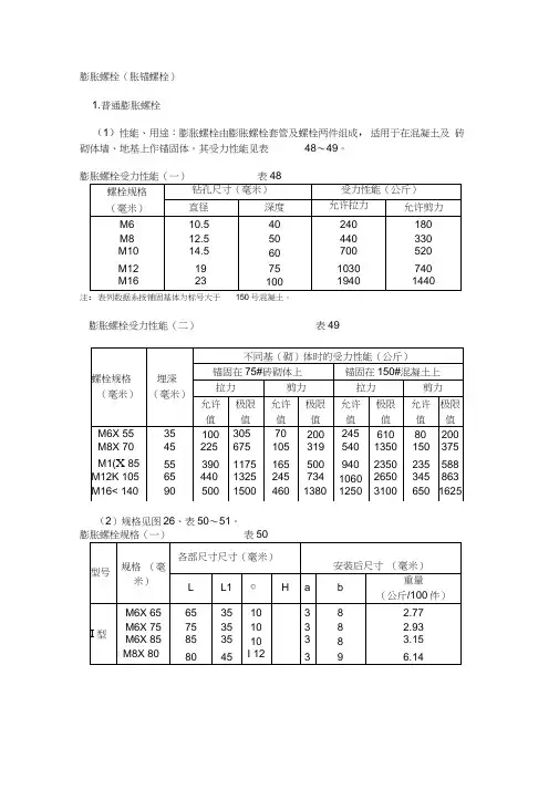 膨胀螺栓规格及性能指数
