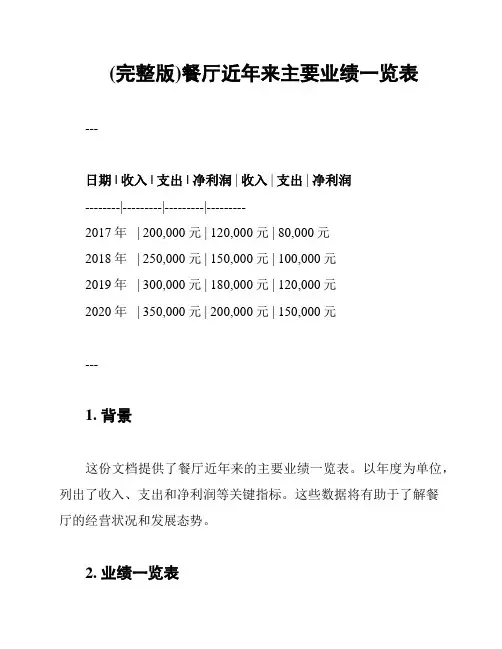 (完整版)餐厅近年来主要业绩一览表