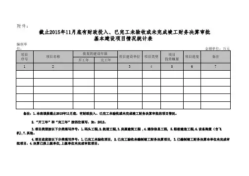 基本建设项目进展情况统计表