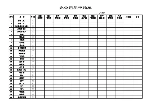 月办公用品统计表