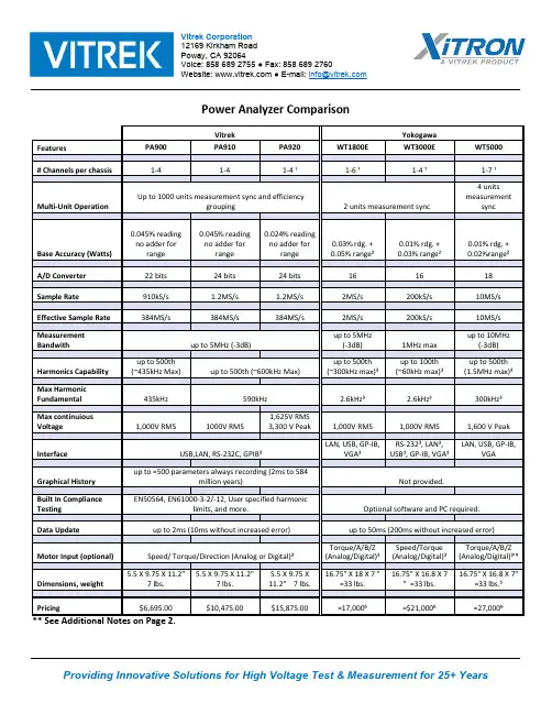 Vitrek和Yokogawa电源分类比较表（高容量电源分类）说明书