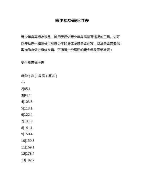 青少年身高标准表