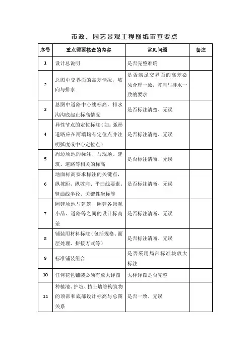 市政、园艺景观工程图纸审查要点