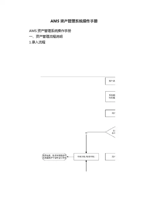 AMS资产管理系统操作手册