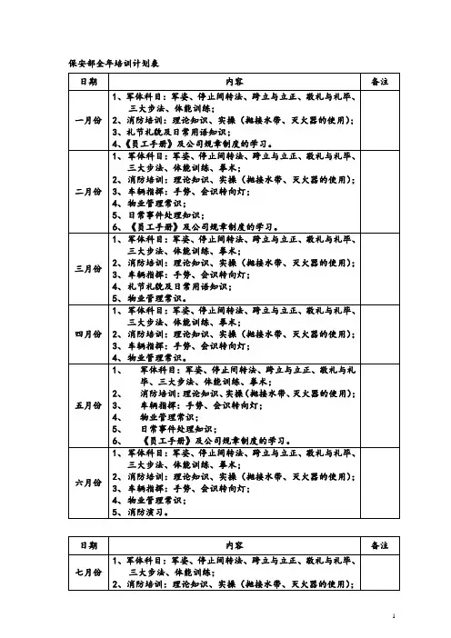保安部全年培训计划表
