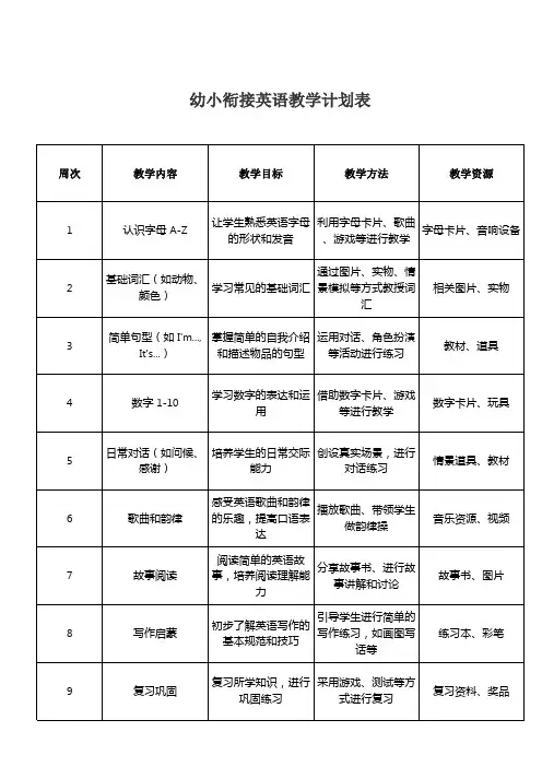 幼小衔接英语教学计划表