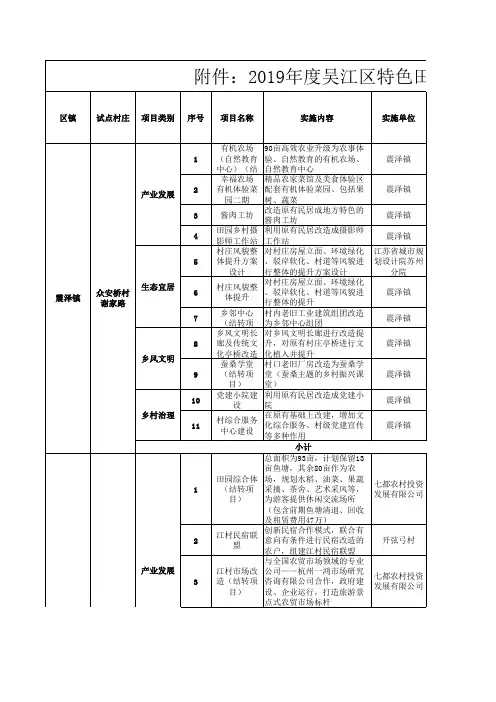 度项目清单