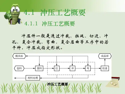 汽车制造工艺4冲压工艺