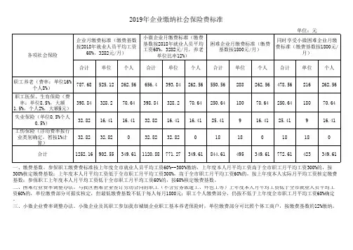 重庆市2019年企业缴费标准