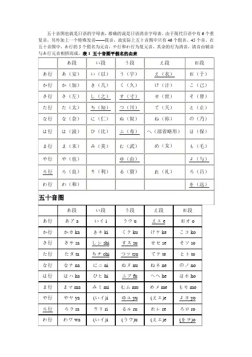 日语五十音图表