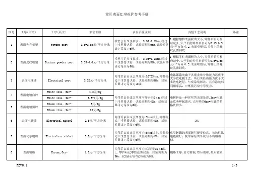 常用表面处理报价参考手册