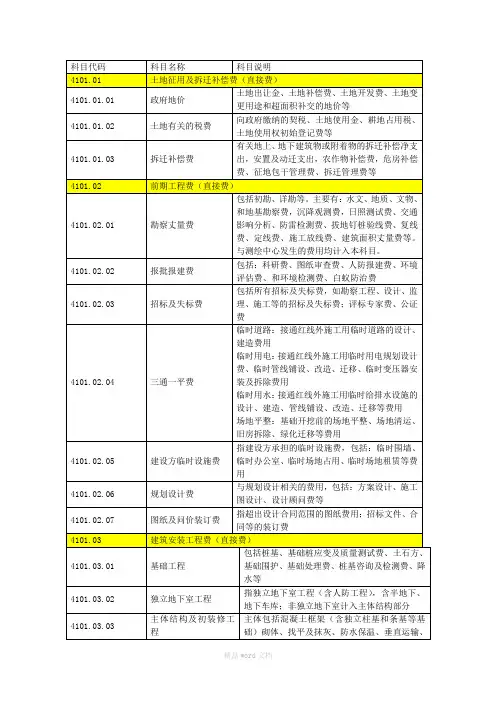 房地产公司会计科目设置最新版