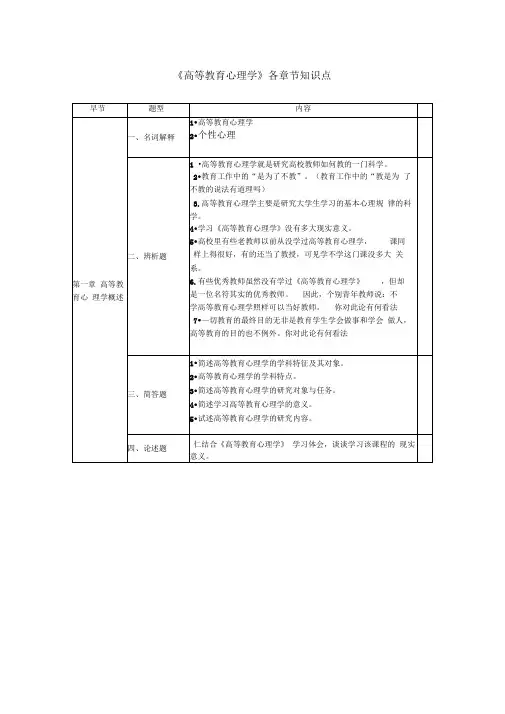 《高等教育心理学》各章节知识点