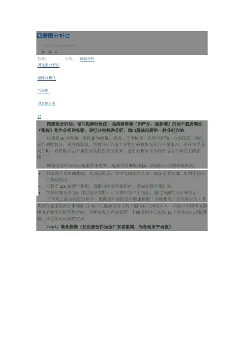 四象限分析1