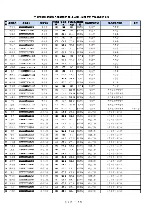 2019年中山大学社会学与人类学学院拟录取复试公示名单